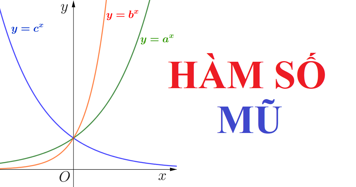 Hàm số mũ